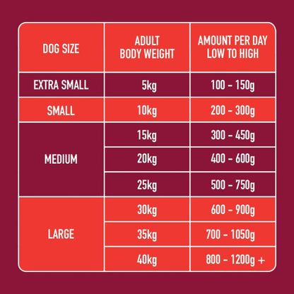 Raw Boneless Beef 1.4kg