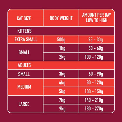 Cat Beef Dinner 175g