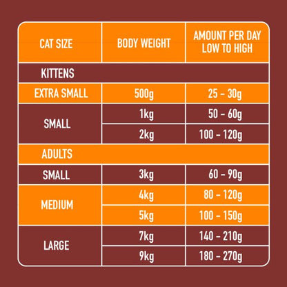 Cat Chicken Dinner 175g