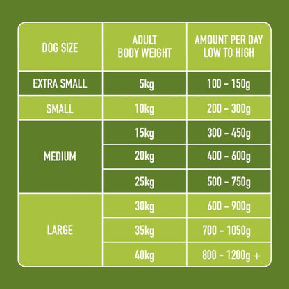 Raw Chicken and Lamb 1.4kg