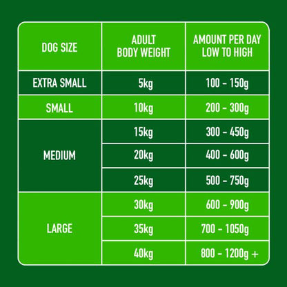 Raw Lamb 1.4kg