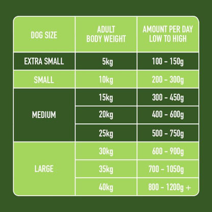 Raw Rabbit 500g