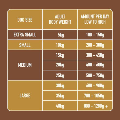 Raw Rabbit & Turkey 500g