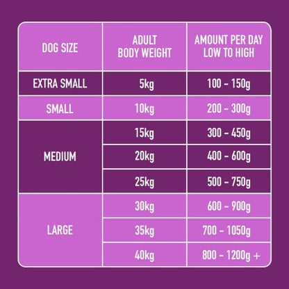 Senior Raw Chicken 500g
