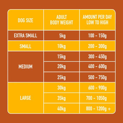 Raw Turkey 1.4kg
