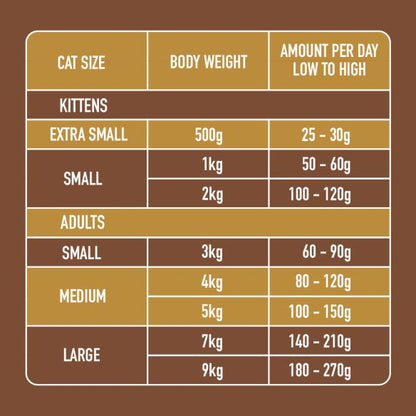 Cat Rabbit & Turkey Dinner 175g