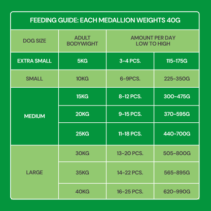 Fresh Cooked Medallions - Lamb 800g