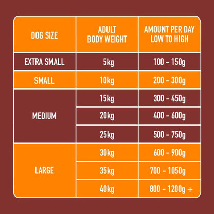 Just Raw Chicken 500g