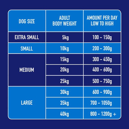 Just Raw Fish 500g
