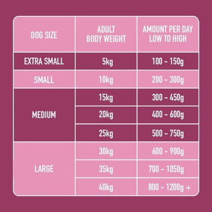 Just Raw Offal 500g