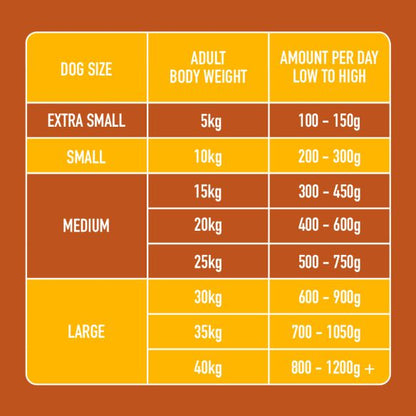 Just Raw Turkey 500g
