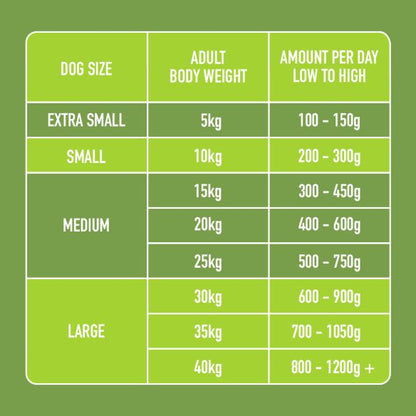 Low Purine & Phosphorus Support 500g