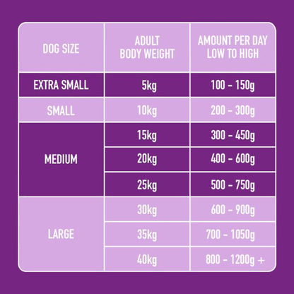 Sensitive Support 500g